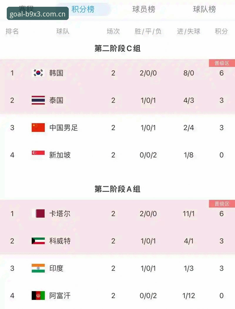 世界杯App赛事App2026最新版本 2026世界杯App赛事App最新版本发布:全新交互体验引爆球迷期待
