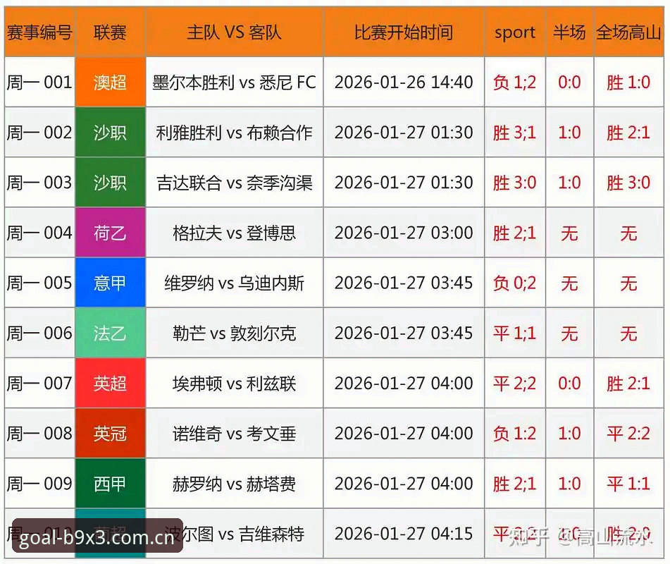 官方App vs 网页版：世界杯买球官网2024观赛体验全面对比